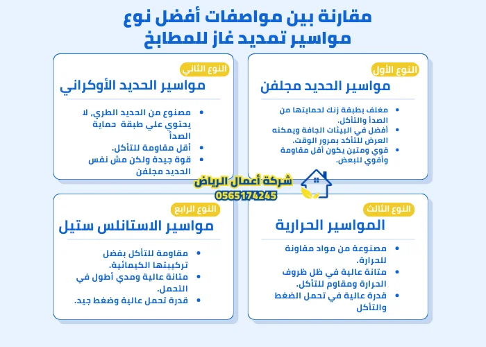 مقارنه لمواصفات أفضل نوع مواسير